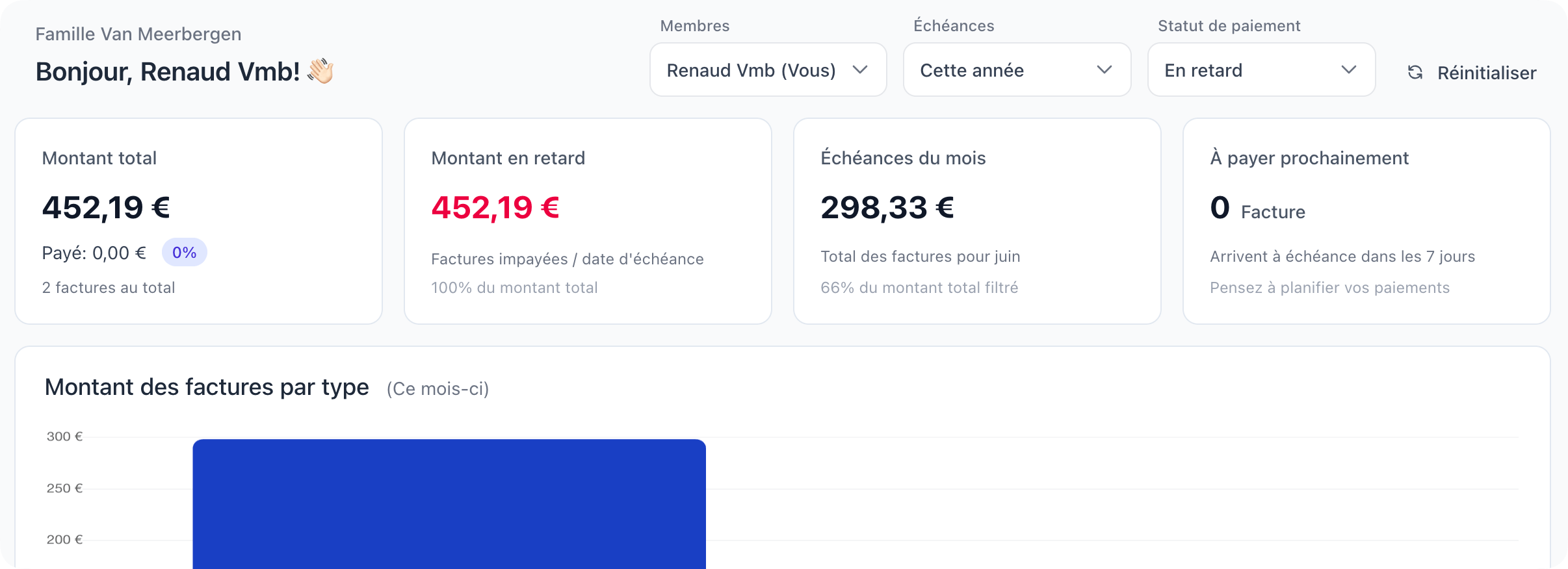 Illustration: Tableau de bord et statistiques